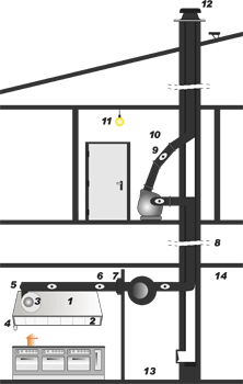 Dunstabzugsanlage Dunstabzugsanlage
