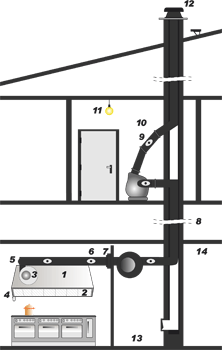 Dunstabzugsanlage